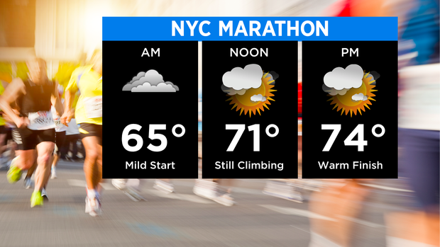 skycast-nyc-marathon-planner-1.png