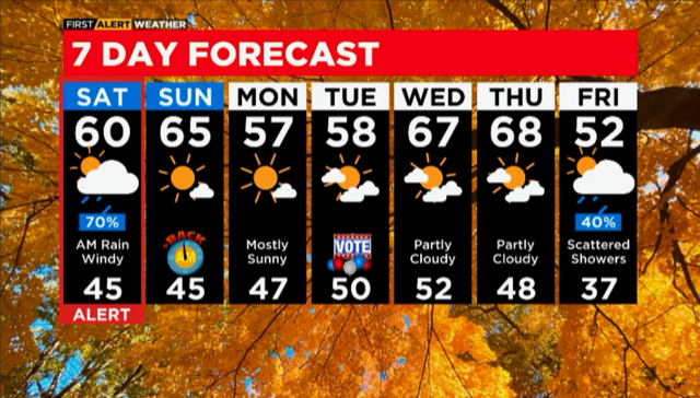 7-day-forecast-11-5.png 