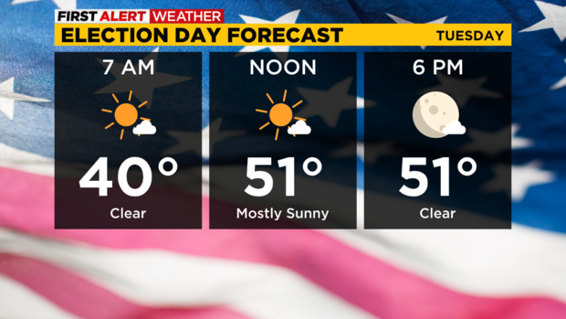 election-day-forecast-kdka-11-7-2022.png 