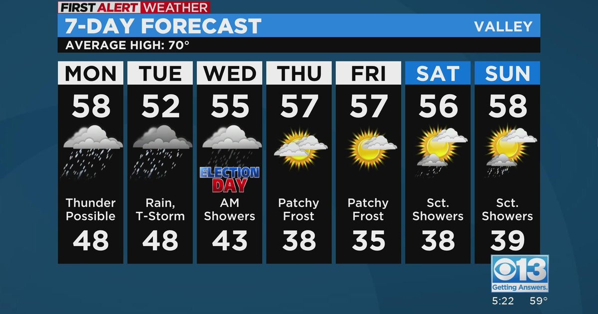 Sacramento evening weather forecast: Nov. 6, 2022