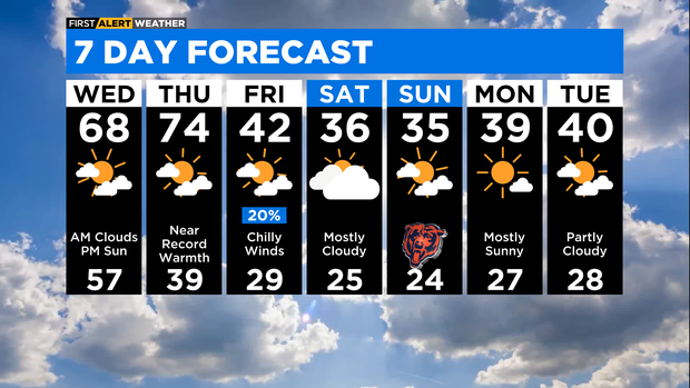 7-day-forecast-with-interactivity-pm.png 