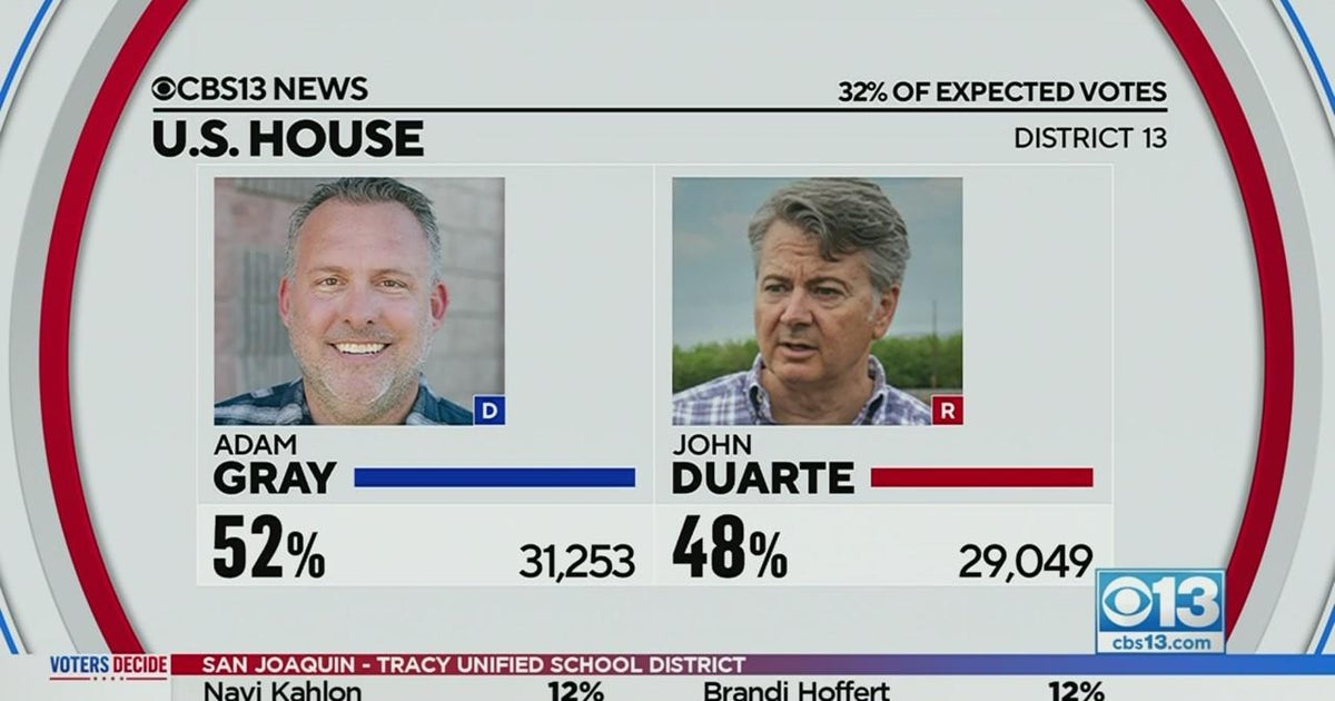 California Congressional District 13 Race Remains Close Cbs Sacramento California Congressional District 13 Race Remains Close Cbs Sacramento