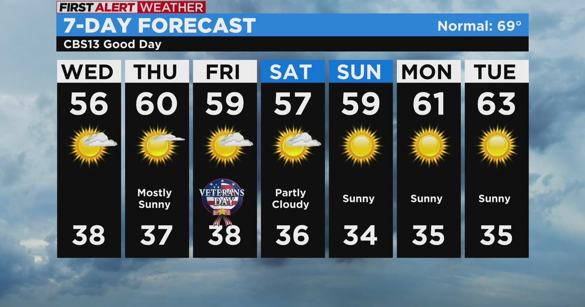 Wednesday weather forecast - Nov. 9, 2022