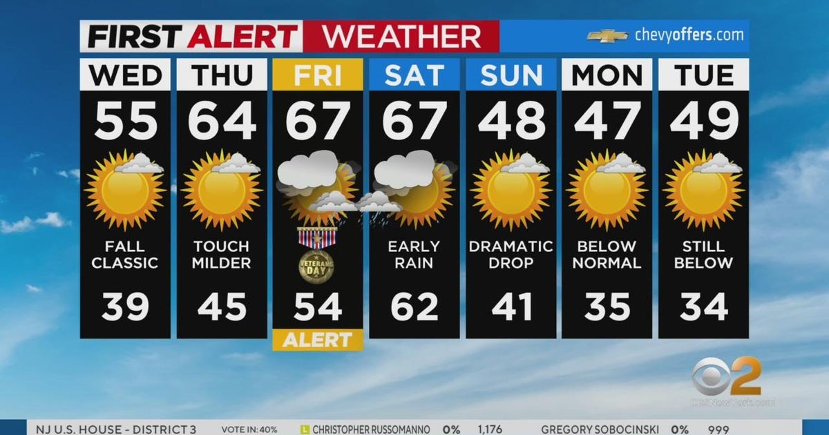 First Alert Weather: Cold start Wednesday - CBS New York