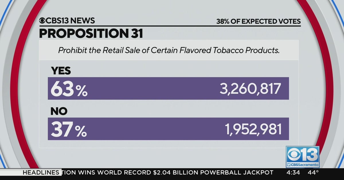 2022 election results proposition 31 projected to pass cbs sacramento