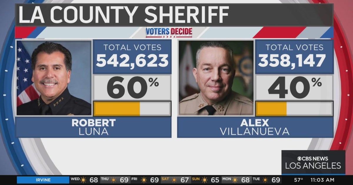 Election results 2022 California LA County Sheriff candidates await