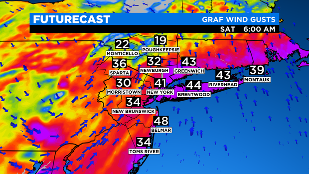 skycast-futurecast-wind-gusts-graf-2.png 