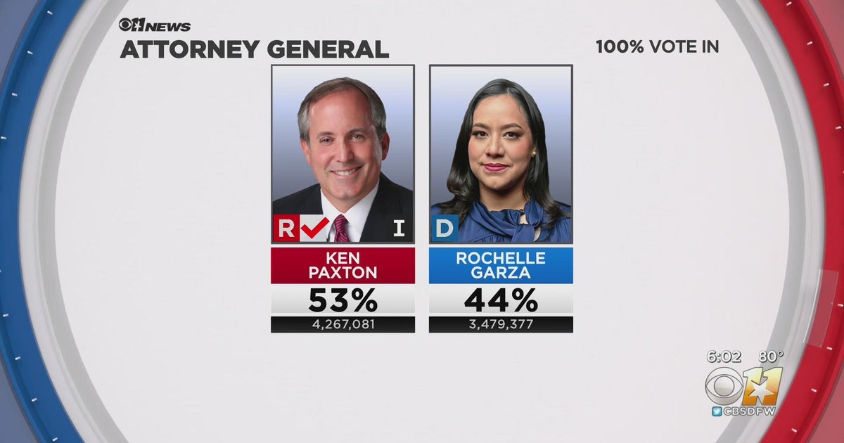 Breaking down the Texas 2022 midterm election results - CBS Texas