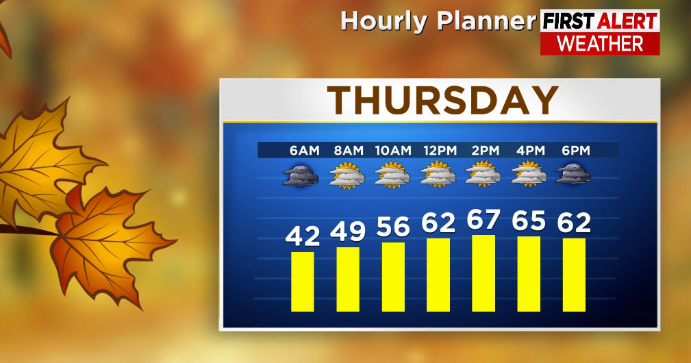 Maryland Weather Clouds arrive Thursday as remnants of Tropical Storm