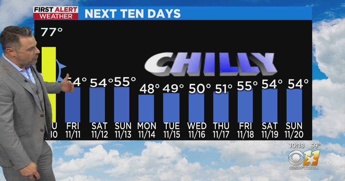 A warm Thursday ahead for North Texas - CBS Texas