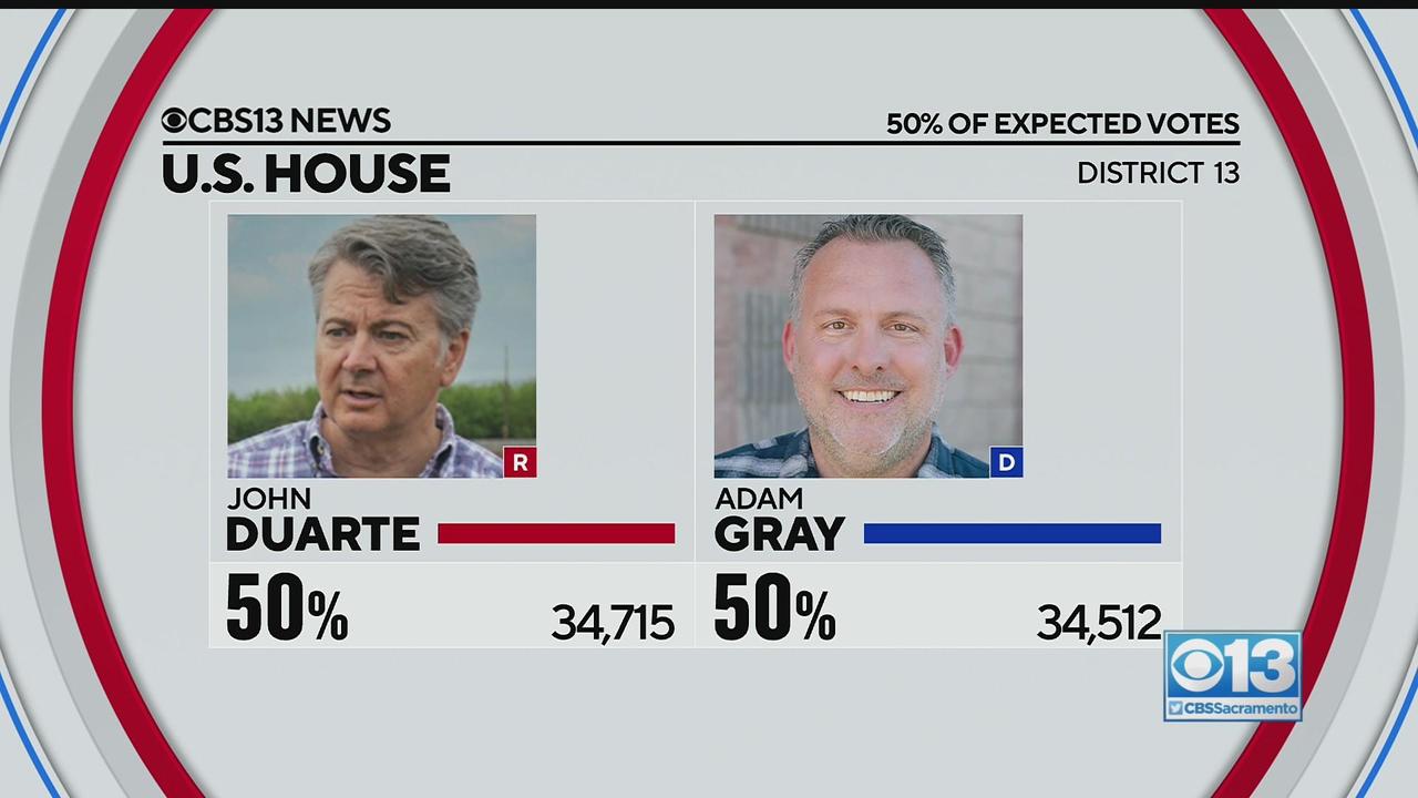 Every single vote counts": U.S. House race maintains razor thin margin between  Duarte, Gray in CA-13 - CBS Sacramento