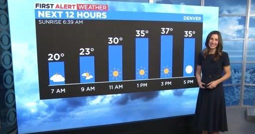 Much Cooler To End The Week CBS Colorado