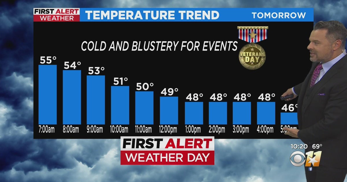 Cold front and rain move through North Texas on Friday - CBS Texas