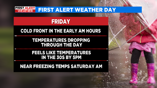 First Alert Weather Day issued for Friday due to drastic temperature drops 