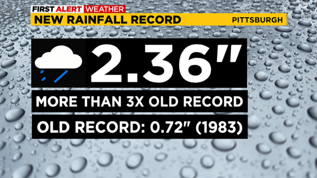 record-rain.png 