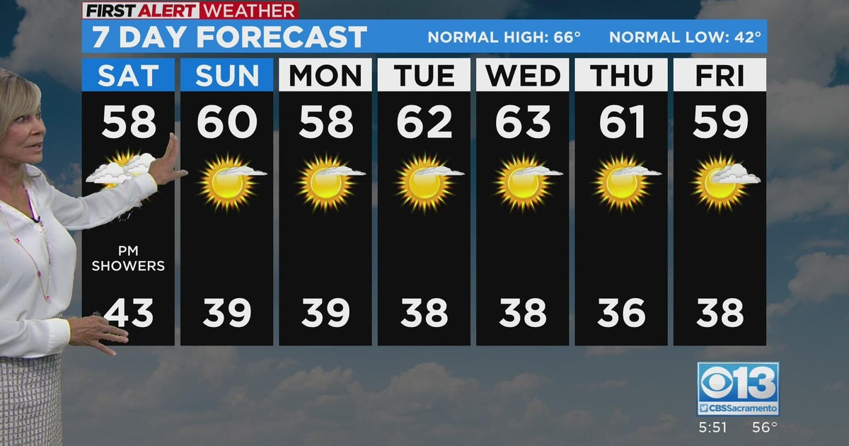 Evening Forecast - 11/11/22