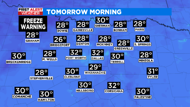 Freezing temperatures tomorrow morning. 