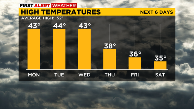 pittsburgh-high-temps-11-13-2022.png 