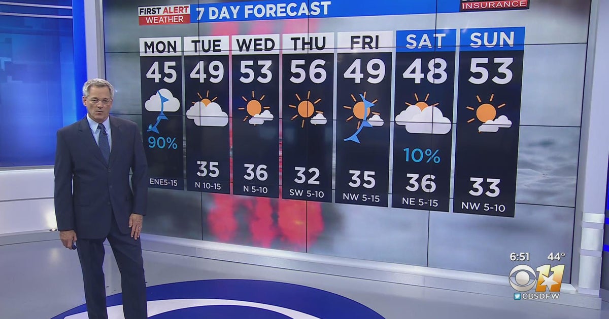 Cold, rainy day ahead for North Texas CBS Texas