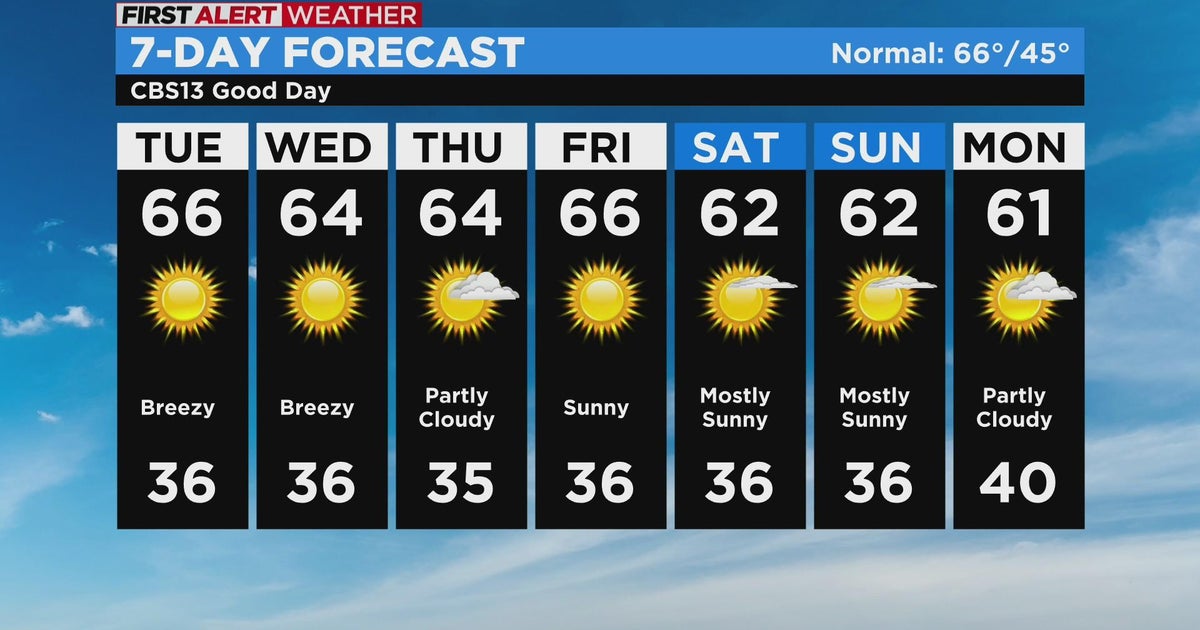 Tuesday weather forecast - Nov. 15, 2022