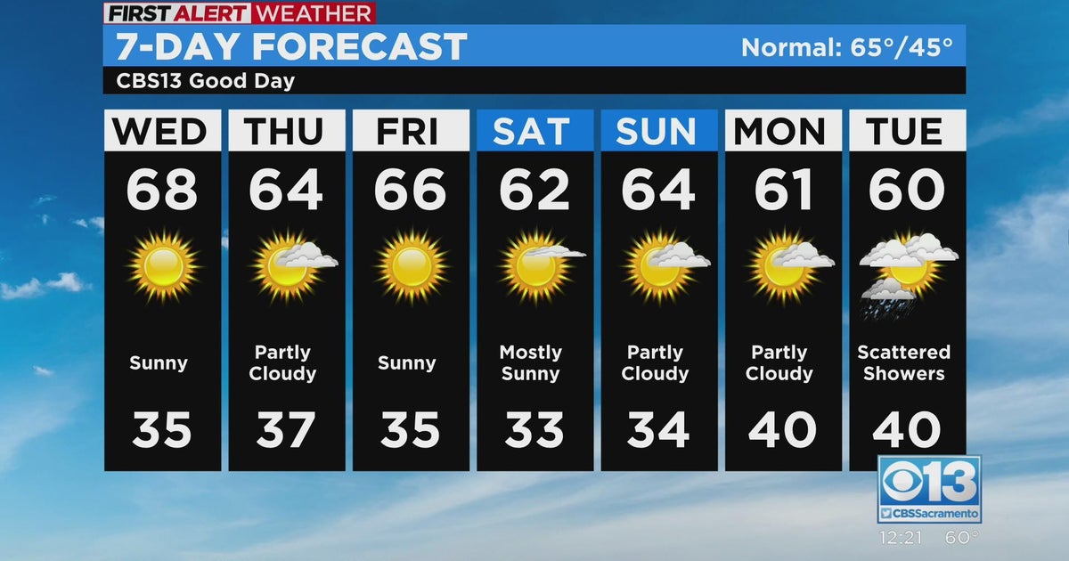 Sacramento evening weather forecast: Nov. 16, 2022