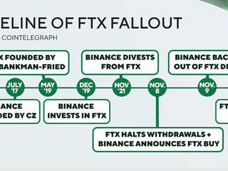 NFL Legend Tom Brady Caught in FTX Fallout, Risks Losing Complete Strategic  Investment