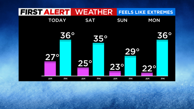 jl-wind-chills-am-pm-4-day.png 