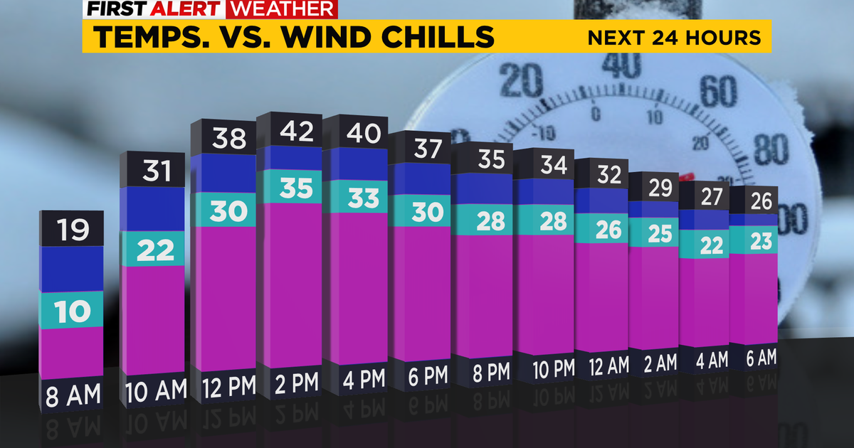 Pittsburgh Weather: Very cold temperatures begin week, but thaw looking ...
