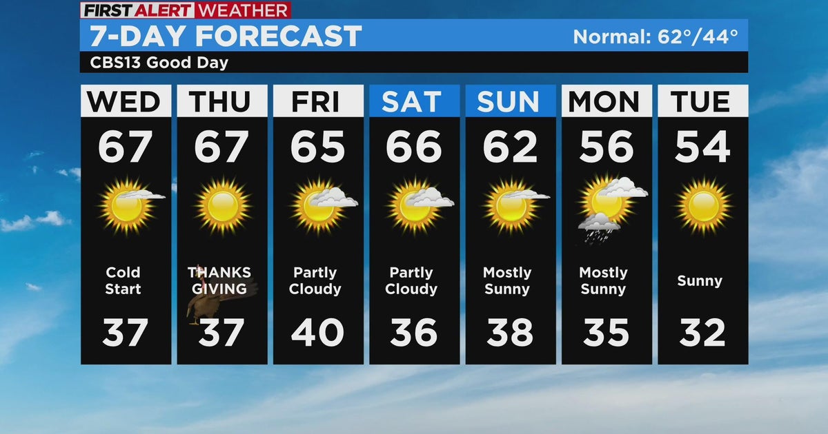 Wednesday weather forecast - Nov. 23, 2022