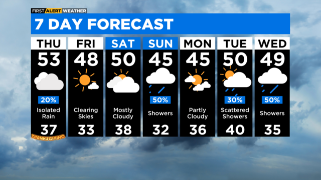 Chicago First Alert Weather: Cloudy day, warmup on the way - CBS Chicago