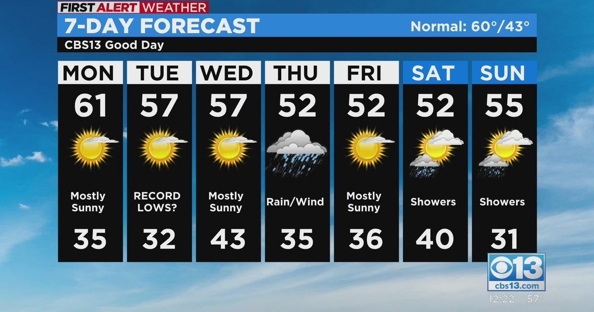 Monday afternoon weather forecast - November 28, 2022