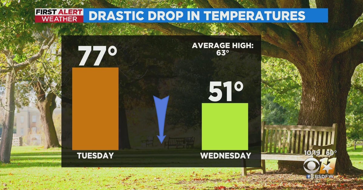 Cold front Tuesday night drastically drops temperatures - CBS Texas