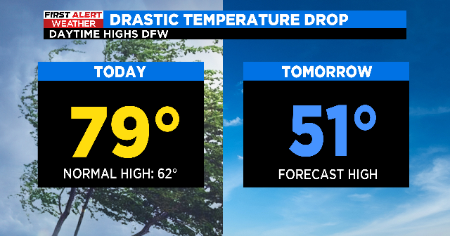 Enjoy the warm, breezy weather before a cold front moves in Wednesday ...