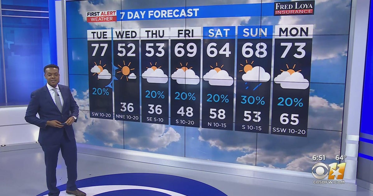 Rain chances ahead for North Texas this week - CBS Texas