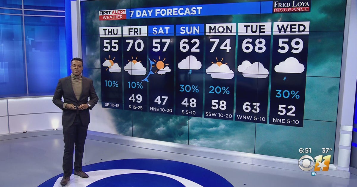 Chilly weekend in store for North Texas - CBS Texas