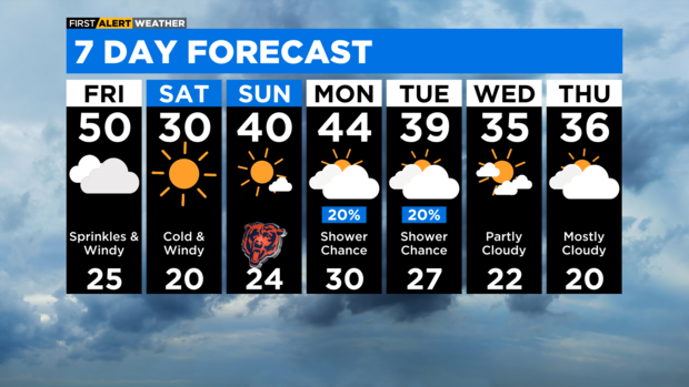 7-day-forecast-with-interactivity-pm-2022-12-01t162531-919.png 