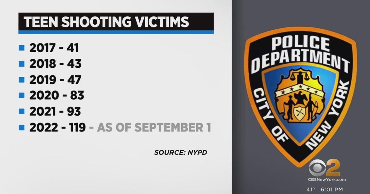 NYPD statistics show spike in teen shooting victims CBS New York