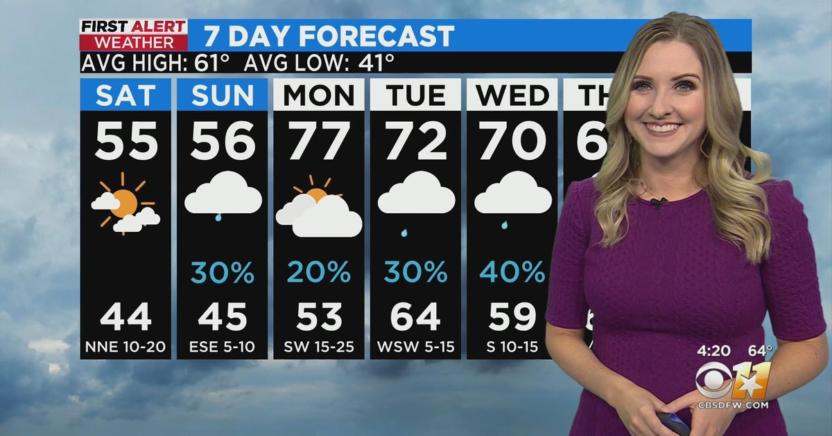 Big cooldown on the way for North Texas this weekend - CBS Texas