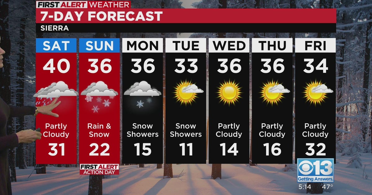 Friday evening weather forecast - Dec. 2, 2022