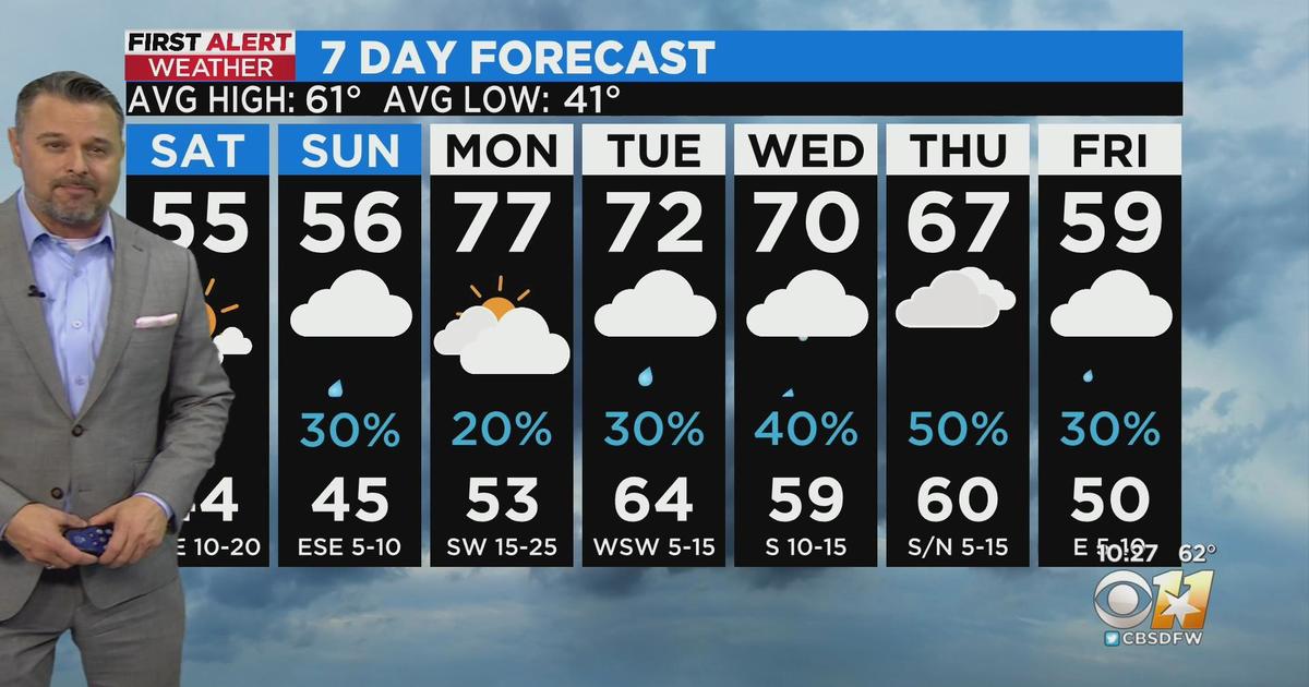 Colder air in place over North Texas this weekend - CBS Texas