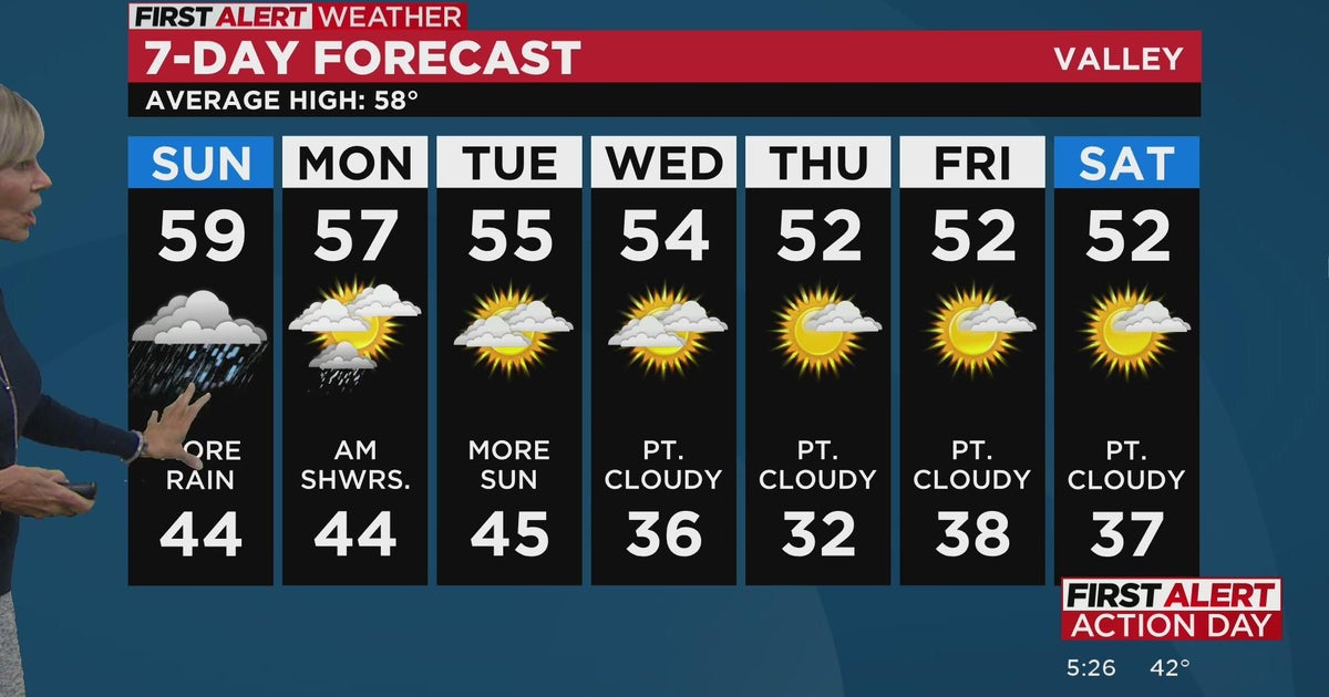 Sacramento evening weather forecast: Dec. 3, 2022