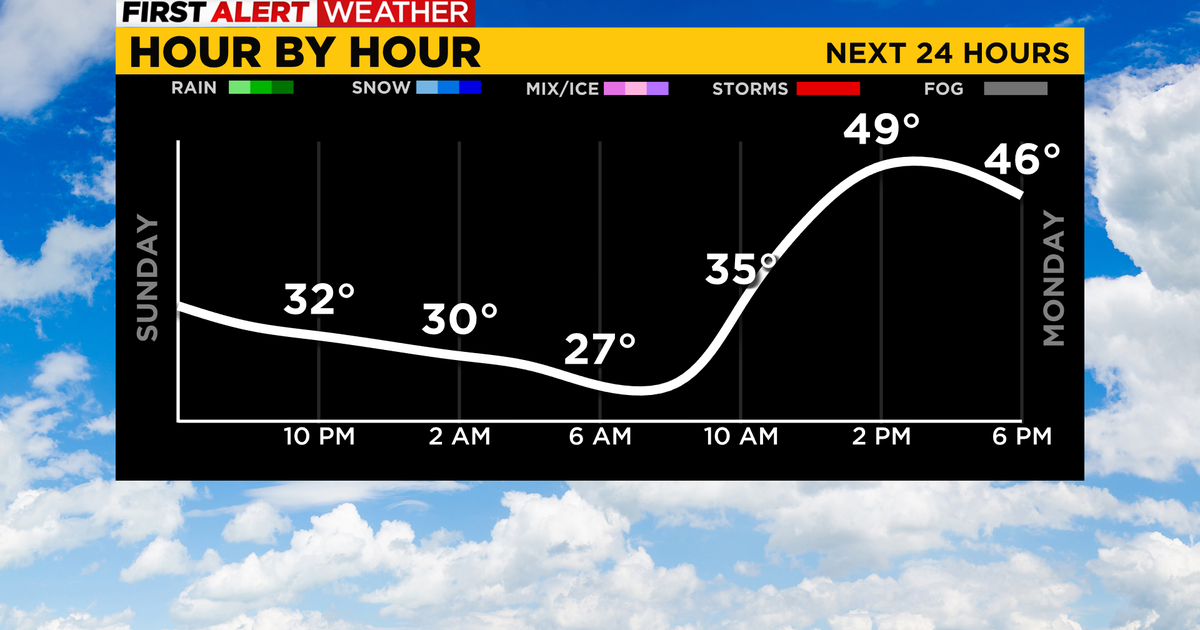 Pittsburgh Weather: Rain on the horizon through Friday - CBS Pittsburgh