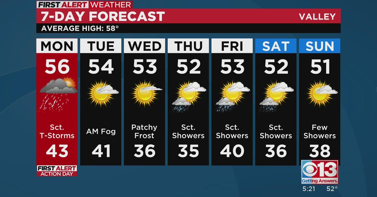 Sacramento evening weather forecast: Dec. 4, 2022