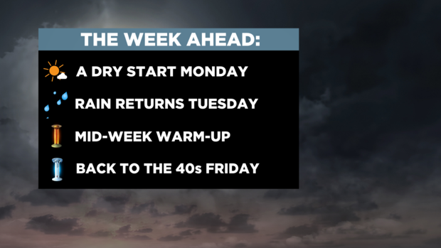 skycast-what-to-expect-work-week1.png 