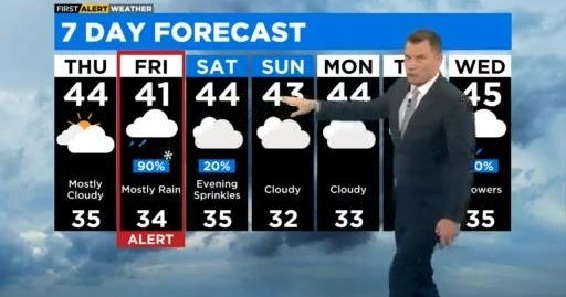 Chicago First Alert Weather: Cloudy and gray - CBS Chicago