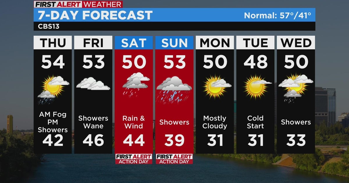 Thursday weather forecast - Dec. 8, 2022