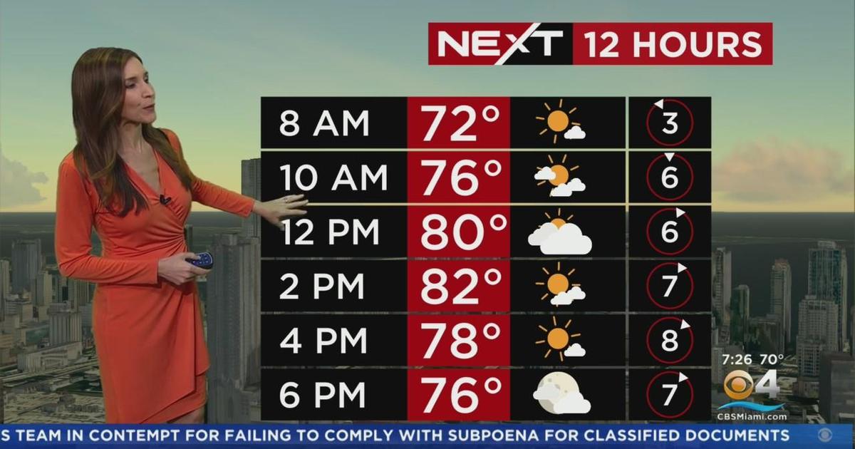 NEXT Weather forecast for Friday 12/9/2022 7AM - CBS Miami