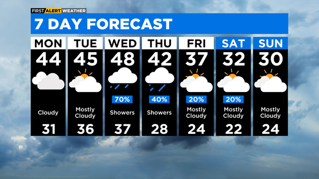 7-day-forecast-with-interactivity.png