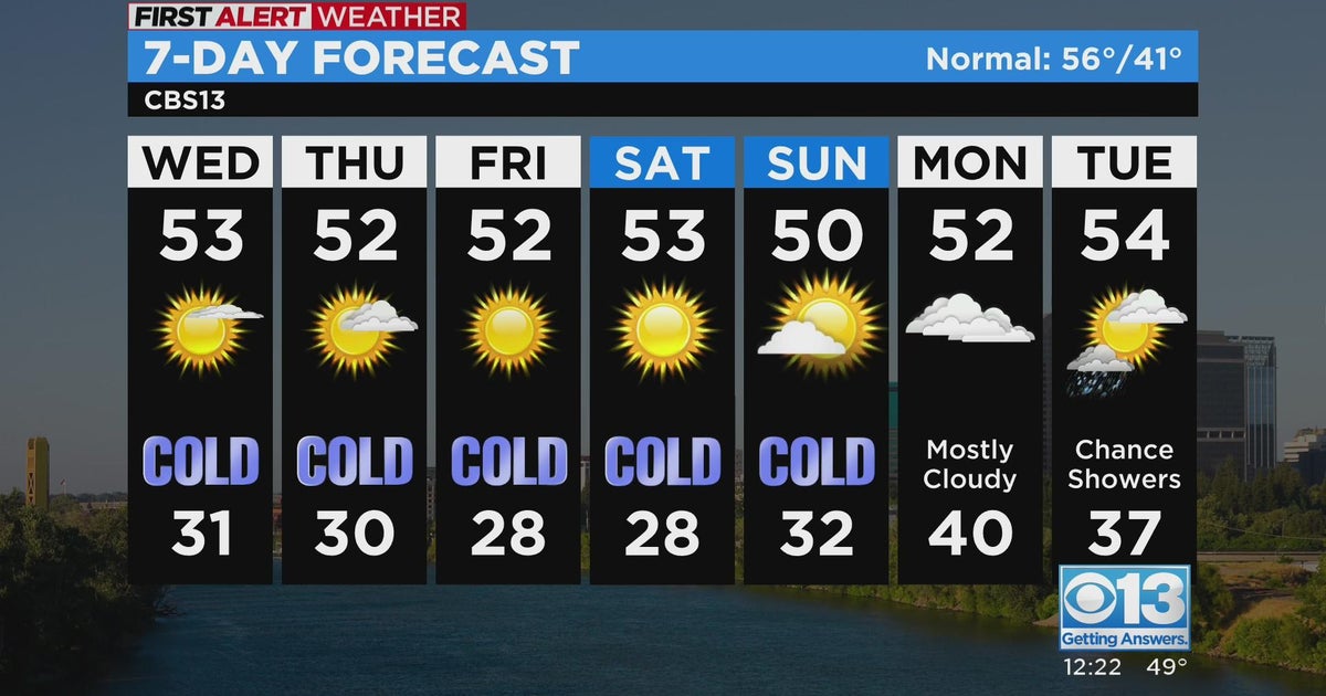 Sacramento weather forecast: Dec. 14, 2022