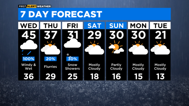 7-day-forecast-with-interactivity-am-23.png 